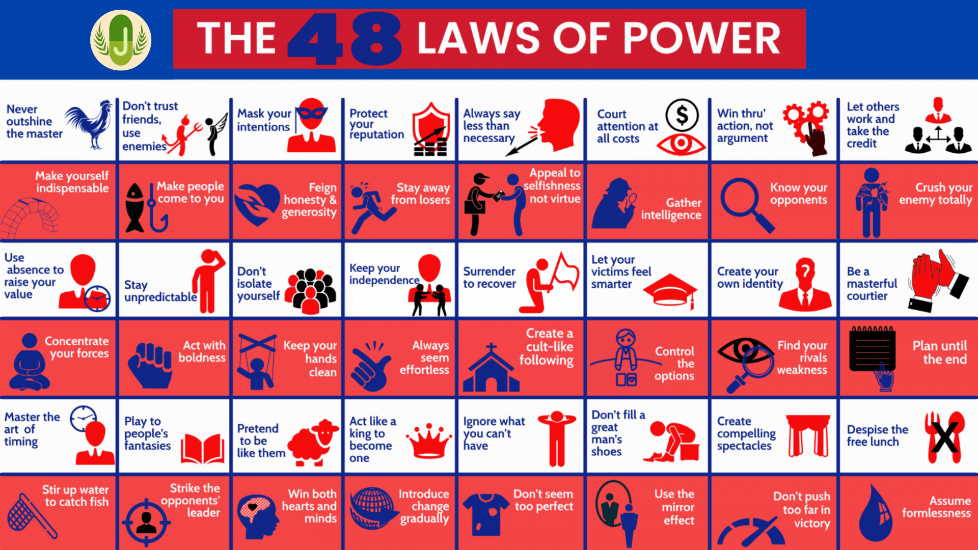 48 laws of power visual summary