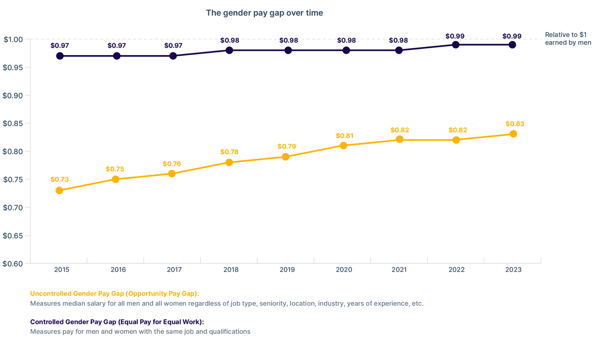 Universal Basic Income (UBI) Explained: Free Money For Everyone?