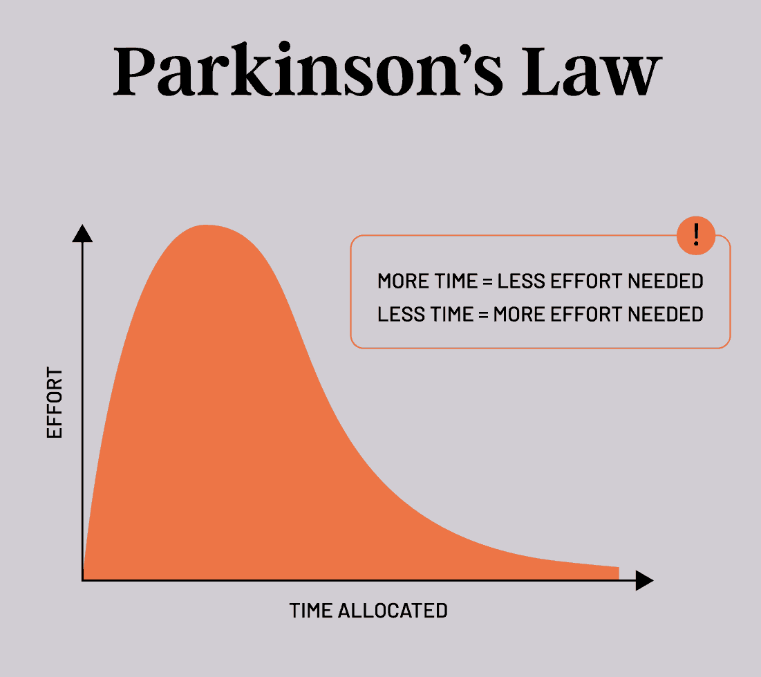 Parkinson's Law, The 4-Hour Work Week by Tim Ferriss