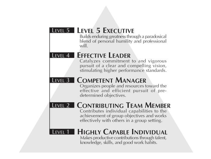 Key Traits of Level 5 Leadership, Good to Great, Jim Collins, Level 5 Hierarchy