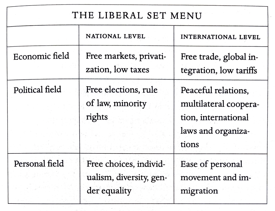 The Liberal Set Menu Table, 21 Lessons for the 21st Century, Yuval Noah Harari