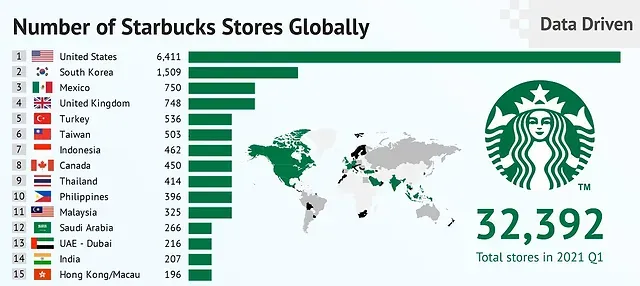 How Starbucks FAILED in Australia: The $105 Million Loss Bet