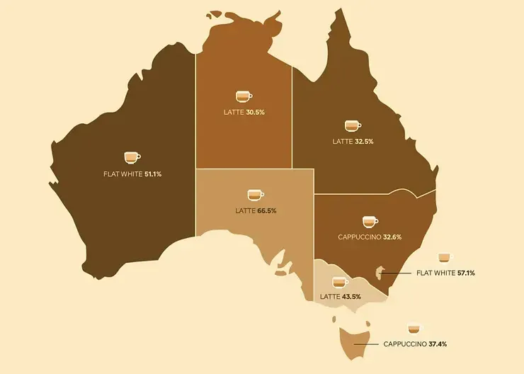 most popular cups of coffee beverages sold in each state in australia
