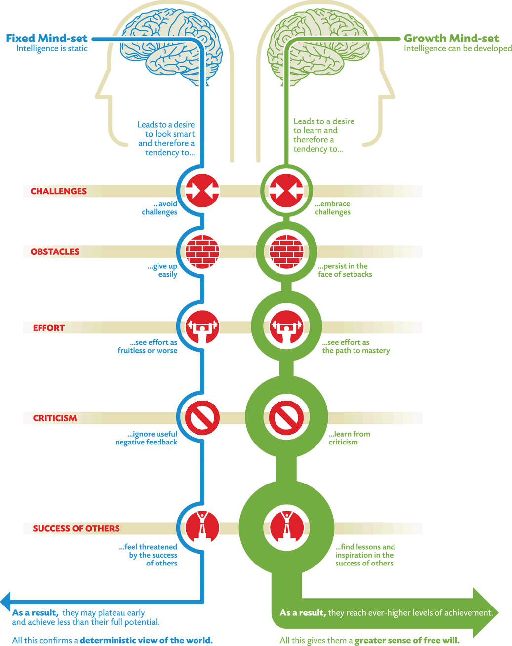 Journey to a Growth Mindset