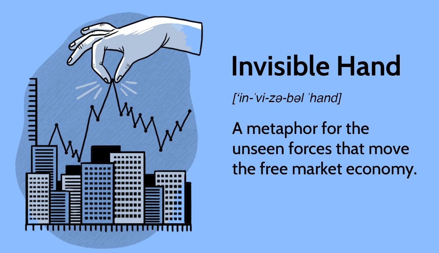 Adam Smith's Invisible Hand Investopedia