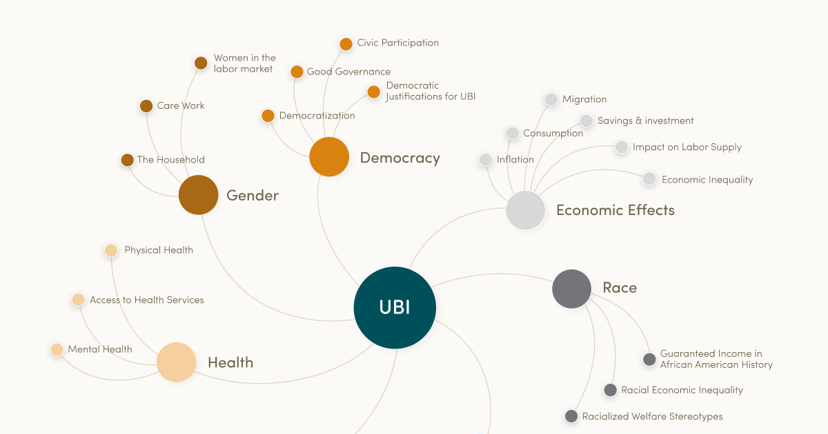 Visualizing UBI Research - The Standford Basic Income Lab