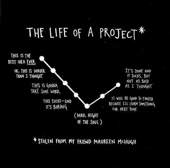 The Life of a Project, Steal Like An Artist by Austin Kleon