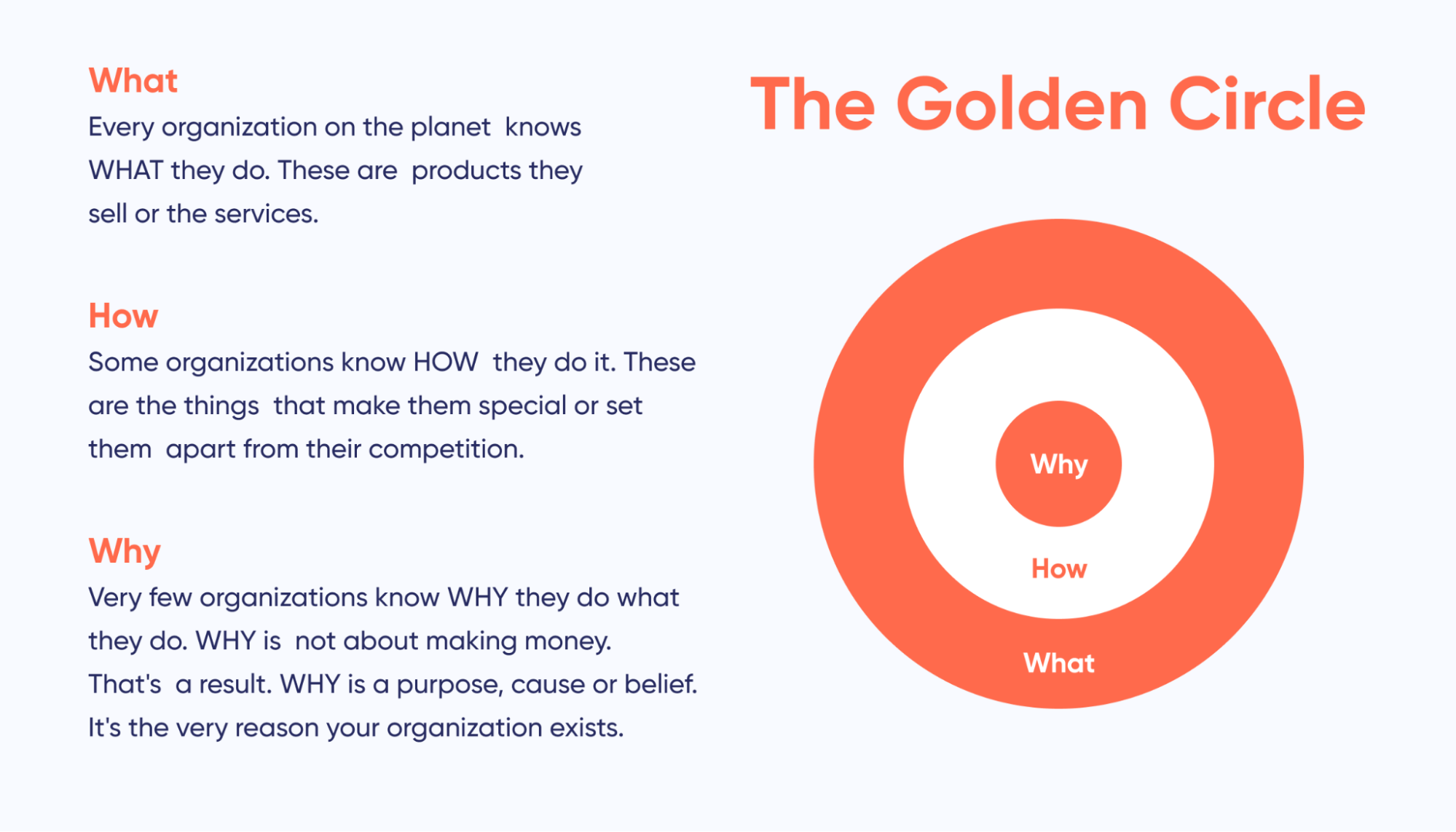 the golden circle, start with why, what how why