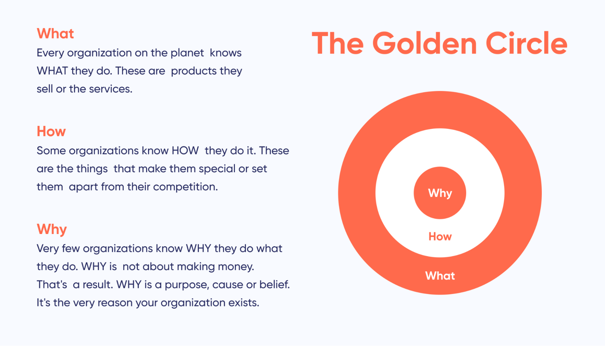 Start With Why — Book Summary and Notes