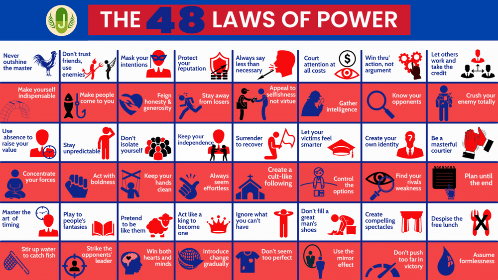 The 48 Laws of Power List
