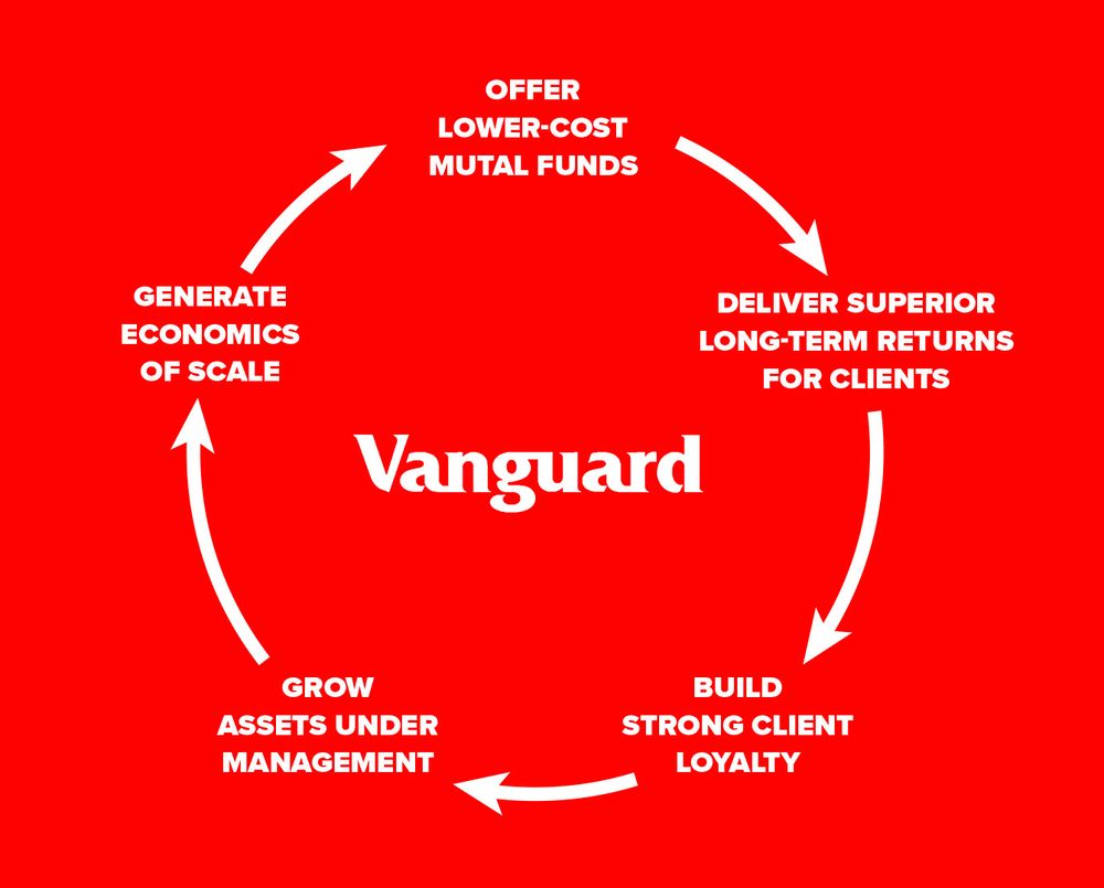 Good To Great by Jim Collins — Book Summary and Notes