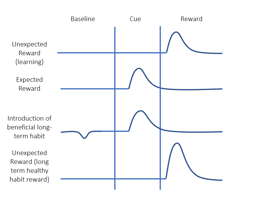Atomic Habits by James Clear — Book Summary and Notes
