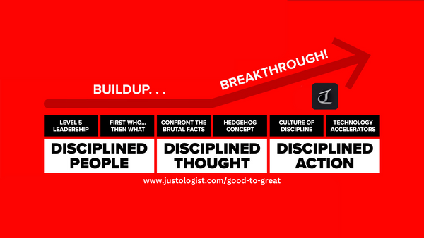 Good to Great Flywheel Visual Summary, Good to Great Buildup Breakthrough